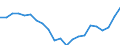 Statistische Information: Medianes Äquivalenzeinkommen / Maßeinheit: Tausend Personen / Armutsgefährdungsgrenze: Unter 60% / Geschlecht: Insgesamt / Altersklasse: 65 Jahre und mehr / Geopolitische Meldeeinheit: Zypern