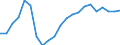 Statistische Information: Medianes Äquivalenzeinkommen / Maßeinheit: Tausend Personen / Armutsgefährdungsgrenze: Unter 60% / Geschlecht: Insgesamt / Altersklasse: 65 Jahre und mehr / Geopolitische Meldeeinheit: Lettland