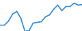 Statistische Information: Medianes Äquivalenzeinkommen / Maßeinheit: Tausend Personen / Armutsgefährdungsgrenze: Unter 60% / Geschlecht: Insgesamt / Altersklasse: 65 Jahre und mehr / Geopolitische Meldeeinheit: Litauen