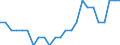 Statistische Information: Medianes Äquivalenzeinkommen / Maßeinheit: Tausend Personen / Armutsgefährdungsgrenze: Unter 60% / Geschlecht: Insgesamt / Altersklasse: 65 Jahre und mehr / Geopolitische Meldeeinheit: Luxemburg