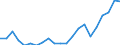 Statistische Information: Medianes Äquivalenzeinkommen / Maßeinheit: Tausend Personen / Armutsgefährdungsgrenze: Unter 60% / Geschlecht: Insgesamt / Altersklasse: 65 Jahre und mehr / Geopolitische Meldeeinheit: Ungarn