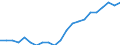 Statistische Information: Medianes Äquivalenzeinkommen / Maßeinheit: Tausend Personen / Armutsgefährdungsgrenze: Unter 60% / Geschlecht: Insgesamt / Altersklasse: 65 Jahre und mehr / Geopolitische Meldeeinheit: Malta