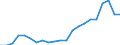 Statistische Information: Medianes Äquivalenzeinkommen / Maßeinheit: Tausend Personen / Armutsgefährdungsgrenze: Unter 60% / Geschlecht: Insgesamt / Altersklasse: 65 Jahre und mehr / Geopolitische Meldeeinheit: Niederlande