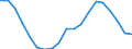 Statistische Information: Medianes Äquivalenzeinkommen / Maßeinheit: Tausend Personen / Armutsgefährdungsgrenze: Unter 60% / Geschlecht: Insgesamt / Altersklasse: 65 Jahre und mehr / Geopolitische Meldeeinheit: Rumänien