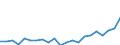 Statistische Information: Medianes Äquivalenzeinkommen / Maßeinheit: Tausend Personen / Armutsgefährdungsgrenze: Unter 60% / Geschlecht: Insgesamt / Altersklasse: 65 Jahre und mehr / Geopolitische Meldeeinheit: Slowenien