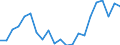 Statistische Information: Medianes Äquivalenzeinkommen / Maßeinheit: Tausend Personen / Armutsgefährdungsgrenze: Unter 60% / Geschlecht: Insgesamt / Altersklasse: 65 Jahre und mehr / Geopolitische Meldeeinheit: Slowakei