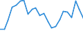 Statistische Information: Medianes Äquivalenzeinkommen / Maßeinheit: Tausend Personen / Armutsgefährdungsgrenze: Unter 60% / Geschlecht: Insgesamt / Altersklasse: 65 Jahre und mehr / Geopolitische Meldeeinheit: Finnland