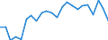 Statistische Information: Medianes Äquivalenzeinkommen / Maßeinheit: Tausend Personen / Armutsgefährdungsgrenze: Unter 60% / Geschlecht: Insgesamt / Altersklasse: 65 Jahre und mehr / Geopolitische Meldeeinheit: Schweden