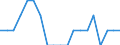 Statistische Information: Medianes Äquivalenzeinkommen / Maßeinheit: Tausend Personen / Armutsgefährdungsgrenze: Unter 60% / Geschlecht: Insgesamt / Altersklasse: 65 Jahre und mehr / Geopolitische Meldeeinheit: Island