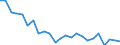 Statistische Information: Medianes Äquivalenzeinkommen / Maßeinheit: Tausend Personen / Armutsgefährdungsgrenze: Unter 60% / Geschlecht: Insgesamt / Altersklasse: 65 Jahre und mehr / Geopolitische Meldeeinheit: Norwegen