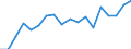 Statistische Information: Medianes Äquivalenzeinkommen / Maßeinheit: Tausend Personen / Armutsgefährdungsgrenze: Unter 60% / Geschlecht: Insgesamt / Altersklasse: 65 Jahre und mehr / Geopolitische Meldeeinheit: Schweiz