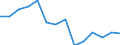 Statistische Information: Medianes Äquivalenzeinkommen / Maßeinheit: Tausend Personen / Armutsgefährdungsgrenze: Unter 60% / Geschlecht: Insgesamt / Altersklasse: 65 Jahre und mehr / Geopolitische Meldeeinheit: United Kingdom