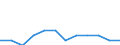 Statistische Information: Medianes Äquivalenzeinkommen / Maßeinheit: Tausend Personen / Armutsgefährdungsgrenze: Unter 60% / Geschlecht: Insgesamt / Altersklasse: 65 Jahre und mehr / Geopolitische Meldeeinheit: Montenegro