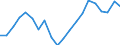 Statistische Information: Medianes Äquivalenzeinkommen / Maßeinheit: Tausend Personen / Armutsgefährdungsgrenze: Unter 60% / Geschlecht: Insgesamt / Altersklasse: 75 Jahre und mehr / Geopolitische Meldeeinheit: Europäische Union (EU6-1958, EU9-1973, EU10-1981, EU12-1986, EU15-1995, EU25-2004, EU27-2007, EU28-2013, EU27-2020)