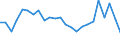Statistische Information: Medianes Äquivalenzeinkommen / Maßeinheit: Tausend Personen / Armutsgefährdungsgrenze: Unter 60% / Geschlecht: Insgesamt / Altersklasse: 75 Jahre und mehr / Geopolitische Meldeeinheit: Belgien