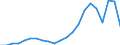 Statistische Information: Medianes Äquivalenzeinkommen / Maßeinheit: Tausend Personen / Armutsgefährdungsgrenze: Unter 60% / Geschlecht: Insgesamt / Altersklasse: 75 Jahre und mehr / Geopolitische Meldeeinheit: Tschechien