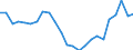 Statistische Information: Medianes Äquivalenzeinkommen / Maßeinheit: Tausend Personen / Armutsgefährdungsgrenze: Unter 60% / Geschlecht: Insgesamt / Altersklasse: 75 Jahre und mehr / Geopolitische Meldeeinheit: Dänemark