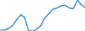 Statistische Information: Medianes Äquivalenzeinkommen / Maßeinheit: Tausend Personen / Armutsgefährdungsgrenze: Unter 60% / Geschlecht: Insgesamt / Altersklasse: 75 Jahre und mehr / Geopolitische Meldeeinheit: Estland