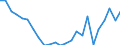 Statistische Information: Medianes Äquivalenzeinkommen / Maßeinheit: Tausend Personen / Armutsgefährdungsgrenze: Unter 60% / Geschlecht: Insgesamt / Altersklasse: 75 Jahre und mehr / Geopolitische Meldeeinheit: Irland