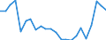 Statistische Information: Medianes Äquivalenzeinkommen / Maßeinheit: Tausend Personen / Armutsgefährdungsgrenze: Unter 60% / Geschlecht: Insgesamt / Altersklasse: 75 Jahre und mehr / Geopolitische Meldeeinheit: Frankreich