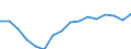 Statistische Information: Medianes Äquivalenzeinkommen / Maßeinheit: Tausend Personen / Armutsgefährdungsgrenze: Unter 60% / Geschlecht: Insgesamt / Altersklasse: 75 Jahre und mehr / Geopolitische Meldeeinheit: Kroatien