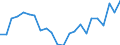 Statistische Information: Medianes Äquivalenzeinkommen / Maßeinheit: Tausend Personen / Armutsgefährdungsgrenze: Unter 60% / Geschlecht: Insgesamt / Altersklasse: 75 Jahre und mehr / Geopolitische Meldeeinheit: Italien