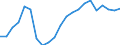 Statistische Information: Medianes Äquivalenzeinkommen / Maßeinheit: Tausend Personen / Armutsgefährdungsgrenze: Unter 60% / Geschlecht: Insgesamt / Altersklasse: 75 Jahre und mehr / Geopolitische Meldeeinheit: Lettland