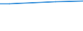 Statistical information: Average / Unit of measure: Rating (0-10) / International Standard Classification of Education (ISCED 2011): All ISCED 2011 levels / Life satisfaction: Life as a whole / Sex: Total / Age class: From 16 to 19 years / Geopolitical entity (reporting): Serbia