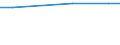 Statistical information: Average / Unit of measure: Rating (0-10) / International Standard Classification of Education (ISCED 2011): All ISCED 2011 levels / Life satisfaction: Life as a whole / Sex: Total / Age class: From 16 to 24 years / Geopolitical entity (reporting): Bulgaria