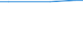 Statistical information: Average / Unit of measure: Rating (0-10) / International Standard Classification of Education (ISCED 2011): All ISCED 2011 levels / Life satisfaction: Life as a whole / Sex: Total / Age class: From 16 to 24 years / Geopolitical entity (reporting): Greece