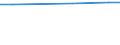 Statistical information: Average / Unit of measure: Rating (0-10) / International Standard Classification of Education (ISCED 2011): All ISCED 2011 levels / Life satisfaction: Life as a whole / Sex: Total / Age class: From 16 to 24 years / Geopolitical entity (reporting): Croatia