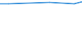 Statistical information: Average / Unit of measure: Rating (0-10) / International Standard Classification of Education (ISCED 2011): All ISCED 2011 levels / Life satisfaction: Life as a whole / Sex: Total / Age class: From 16 to 24 years / Geopolitical entity (reporting): Hungary