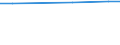 Statistical information: Average / Unit of measure: Rating (0-10) / International Standard Classification of Education (ISCED 2011): All ISCED 2011 levels / Life satisfaction: Life as a whole / Sex: Total / Age class: From 16 to 29 years / Geopolitical entity (reporting): Greece