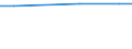 Statistical information: Average / Unit of measure: Rating (0-10) / International Standard Classification of Education (ISCED 2011): All ISCED 2011 levels / Life satisfaction: Life as a whole / Sex: Total / Age class: From 16 to 29 years / Geopolitical entity (reporting): Croatia