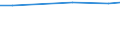 Statistical information: Average / Unit of measure: Rating (0-10) / International Standard Classification of Education (ISCED 2011): All ISCED 2011 levels / Life satisfaction: Life as a whole / Sex: Total / Age class: From 16 to 29 years / Geopolitical entity (reporting): Hungary