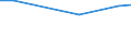 Statistische Information: Durchschnitt / Maßeinheit: Bewertung (0-10) / Internationale Standardklassifikation des Bildungswesens (ISCED 2011): Alle Stufen der ISCED 2011 / Verwaltungsdomäne: Andere / Geschlecht: Insgesamt / Altersklasse: 16 bis 19 Jahre / Geopolitische Meldeeinheit: Griechenland