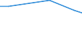 Statistische Information: Durchschnitt / Maßeinheit: Bewertung (0-10) / Internationale Standardklassifikation des Bildungswesens (ISCED 2011): Alle Stufen der ISCED 2011 / Verwaltungsdomäne: Andere / Geschlecht: Insgesamt / Altersklasse: 16 bis 19 Jahre / Geopolitische Meldeeinheit: Frankreich