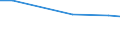 Statistische Information: Durchschnitt / Maßeinheit: Bewertung (0-10) / Internationale Standardklassifikation des Bildungswesens (ISCED 2011): Alle Stufen der ISCED 2011 / Verwaltungsdomäne: Andere / Geschlecht: Insgesamt / Altersklasse: 16 bis 19 Jahre / Geopolitische Meldeeinheit: Litauen