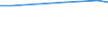 Statistische Information: Durchschnitt / Maßeinheit: Bewertung (0-10) / Internationale Standardklassifikation des Bildungswesens (ISCED 2011): Alle Stufen der ISCED 2011 / Verwaltungsdomäne: Andere / Geschlecht: Insgesamt / Altersklasse: 16 bis 19 Jahre / Geopolitische Meldeeinheit: Luxemburg