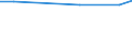 Statistische Information: Durchschnitt / Maßeinheit: Bewertung (0-10) / Internationale Standardklassifikation des Bildungswesens (ISCED 2011): Alle Stufen der ISCED 2011 / Verwaltungsdomäne: Andere / Geschlecht: Insgesamt / Altersklasse: 16 bis 19 Jahre / Geopolitische Meldeeinheit: Ungarn