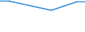 Statistische Information: Durchschnitt / Maßeinheit: Bewertung (0-10) / Internationale Standardklassifikation des Bildungswesens (ISCED 2011): Alle Stufen der ISCED 2011 / Verwaltungsdomäne: Andere / Geschlecht: Insgesamt / Altersklasse: 16 bis 19 Jahre / Geopolitische Meldeeinheit: Malta