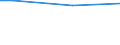 Statistische Information: Durchschnitt / Maßeinheit: Bewertung (0-10) / Internationale Standardklassifikation des Bildungswesens (ISCED 2011): Alle Stufen der ISCED 2011 / Verwaltungsdomäne: Andere / Geschlecht: Insgesamt / Altersklasse: 16 bis 19 Jahre / Geopolitische Meldeeinheit: Portugal