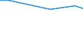 Statistische Information: Durchschnitt / Maßeinheit: Bewertung (0-10) / Internationale Standardklassifikation des Bildungswesens (ISCED 2011): Alle Stufen der ISCED 2011 / Verwaltungsdomäne: Andere / Geschlecht: Insgesamt / Altersklasse: 16 bis 19 Jahre / Geopolitische Meldeeinheit: Schweden