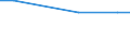 Statistische Information: Durchschnitt / Maßeinheit: Bewertung (0-10) / Internationale Standardklassifikation des Bildungswesens (ISCED 2011): Alle Stufen der ISCED 2011 / Verwaltungsdomäne: Andere / Geschlecht: Insgesamt / Altersklasse: 16 bis 19 Jahre / Geopolitische Meldeeinheit: Norwegen
