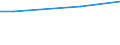 Statistische Information: Durchschnitt / Maßeinheit: Bewertung (0-10) / Internationale Standardklassifikation des Bildungswesens (ISCED 2011): Alle Stufen der ISCED 2011 / Verwaltungsdomäne: Andere / Geschlecht: Insgesamt / Altersklasse: 16 bis 19 Jahre / Geopolitische Meldeeinheit: Serbien