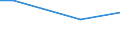 Statistische Information: Durchschnitt / Maßeinheit: Bewertung (0-10) / Internationale Standardklassifikation des Bildungswesens (ISCED 2011): Alle Stufen der ISCED 2011 / Verwaltungsdomäne: Andere / Geschlecht: Insgesamt / Altersklasse: 16 bis 19 Jahre / Geopolitische Meldeeinheit: Türkei