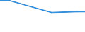 Statistische Information: Durchschnitt / Maßeinheit: Bewertung (0-10) / Internationale Standardklassifikation des Bildungswesens (ISCED 2011): Alle Stufen der ISCED 2011 / Verwaltungsdomäne: Andere / Geschlecht: Insgesamt / Altersklasse: 16 bis 24 Jahre / Geopolitische Meldeeinheit: Dänemark