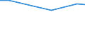 Statistische Information: Durchschnitt / Maßeinheit: Bewertung (0-10) / Internationale Standardklassifikation des Bildungswesens (ISCED 2011): Alle Stufen der ISCED 2011 / Verwaltungsdomäne: Andere / Geschlecht: Insgesamt / Altersklasse: 16 bis 24 Jahre / Geopolitische Meldeeinheit: Griechenland