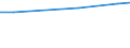 Statistische Information: Durchschnitt / Maßeinheit: Bewertung (0-10) / Internationale Standardklassifikation des Bildungswesens (ISCED 2011): Alle Stufen der ISCED 2011 / Verwaltungsdomäne: Andere / Geschlecht: Insgesamt / Altersklasse: 16 bis 24 Jahre / Geopolitische Meldeeinheit: Kroatien