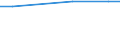 Statistische Information: Durchschnitt / Maßeinheit: Bewertung (0-10) / Internationale Standardklassifikation des Bildungswesens (ISCED 2011): Alle Stufen der ISCED 2011 / Verwaltungsdomäne: Andere / Geschlecht: Insgesamt / Altersklasse: 16 bis 24 Jahre / Geopolitische Meldeeinheit: Italien